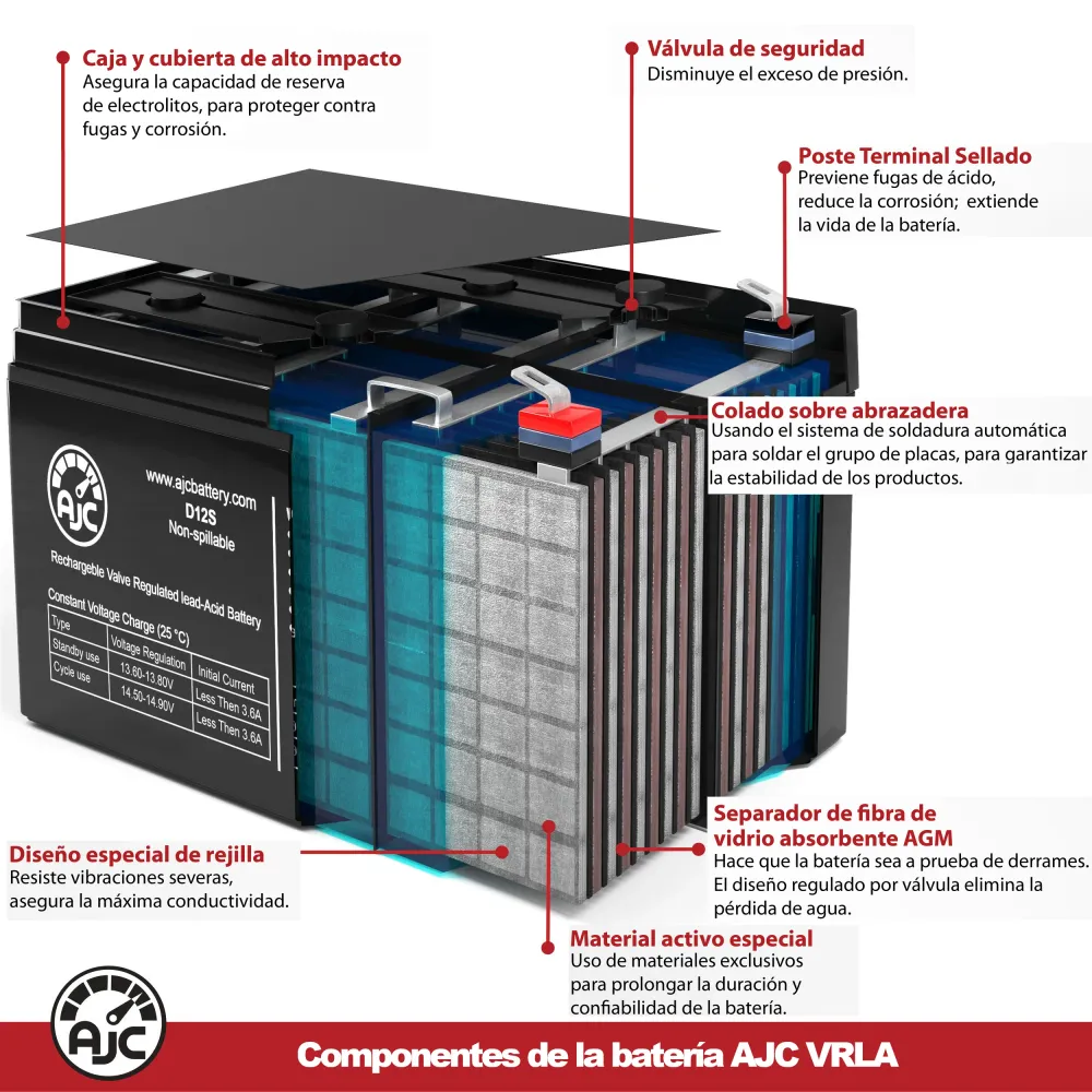 Baterí de repuesto para SAI/UPS Liebert PowerSure PSI-XR PS1000RT3-120W 12V 8Ah