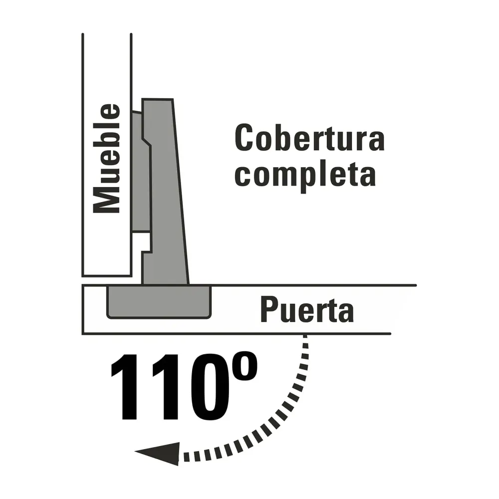 Bolsa con 2 bisagras bidimensionales de 110∞cobertura completa Hermex