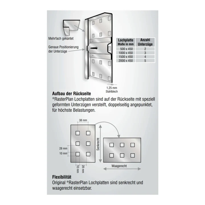 Panel perforado RASTERPLAN W450xL500mm ( 9000428174 ) KAPPES