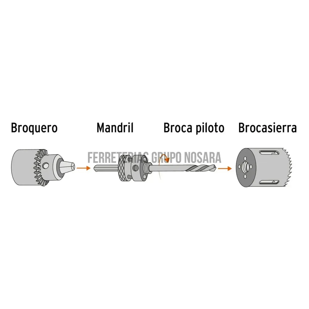 Broca sierra bimetálica 1-1/4 TRUPER / 18092
